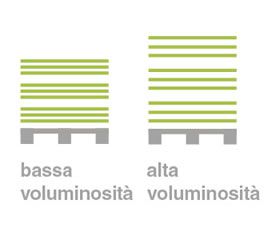 Lessico-voluminosita