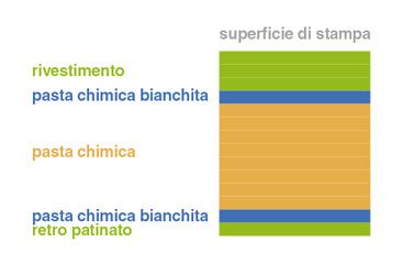 cartoncino-alto-spessore